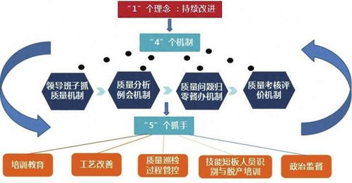 航空工業(yè)制動(dòng) 以“1 4 5”模式強(qiáng)化質(zhì)量管控 驅(qū)動(dòng)企業(yè)加盟管理升級(jí)