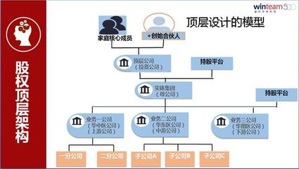 企業主股權規劃終極問題 把企業當孩子養還是當豬養？