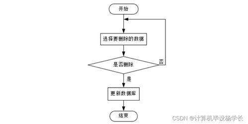 基于SSM框架的高考志愿填報(bào)推薦系統(tǒng)開發(fā)與實(shí)現(xiàn)